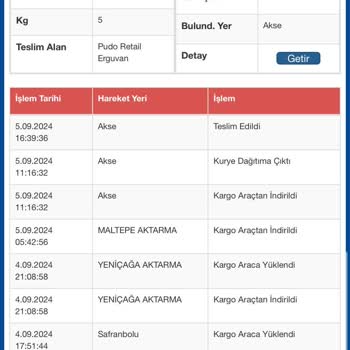 İade Sürecinde Belge Krizi: Trendyolmilla Ve Kargo Şirketi Arasında Mağduriyet