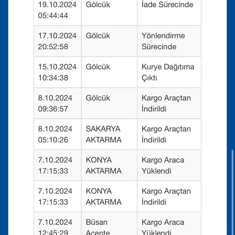 Teslim Edilmeyen Sipariş Ve İletişimsizlik Sorunu