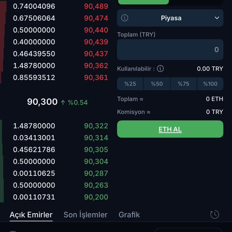 BTC Türk İle İşlem Zorluğu Ve Evrak Sorunu