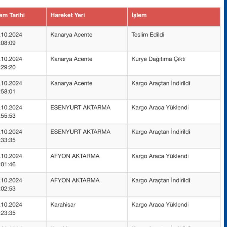 Yanlış Adres Ve İletişimsizlik: Kargom Nerede?