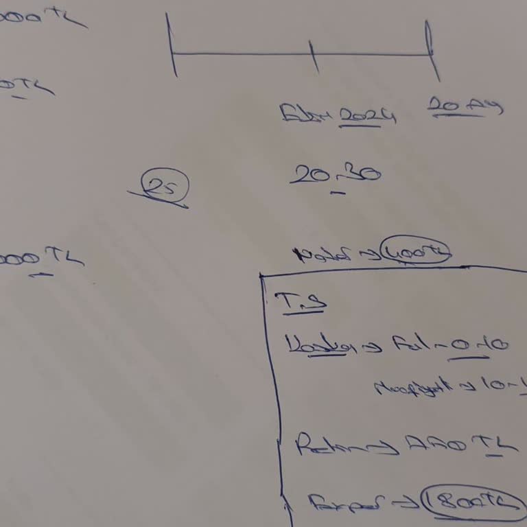 Fuzulev Teslimatında Sözlerin Tutulmaması