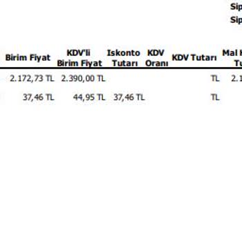 Eksik Ürün Ve İletişim Sorunu Yaşayan Müşteri