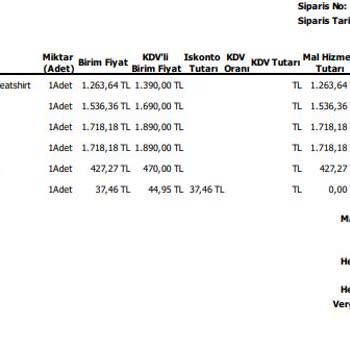Eksik Ürün Ve İletişim Sorunu Yaşayan Müşteri