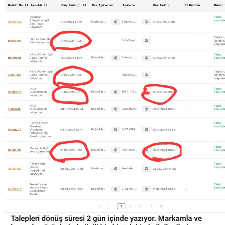 Trendyol'da Patent Süreci: Sürekli Reddedilen Belgeler Ve Yetersiz Destek