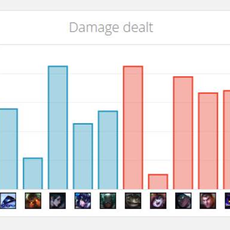 League Of Legends'ta Dengesiz Tank Karakterler
