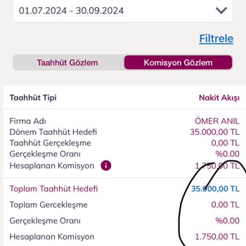 Bankanın Usulsüz Ücretlendirme Politikası
