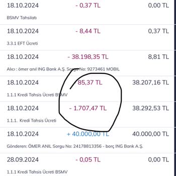 Bankanın Usulsüz Ücretlendirme Politikası