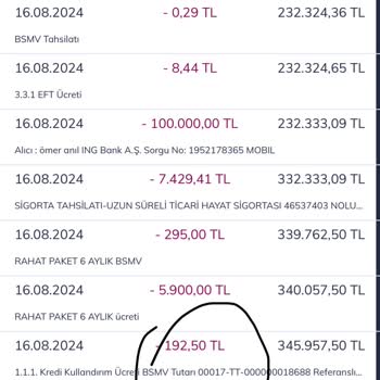 Bankanın Usulsüz Ücretlendirme Politikası