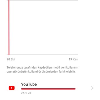 YouTube Premium: İstem Dışı Video İndirme Sorunu Ve Ek Masraf