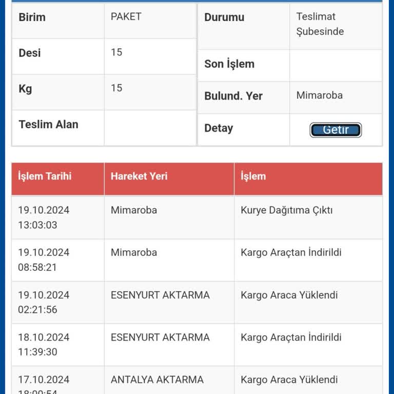 Kargom Gelmedi: Cumartesi Dağıtımında Sorun