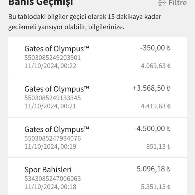 Kazanç Sonrası Hesap Sıfırlanması Ve Para İadesi Sorunu