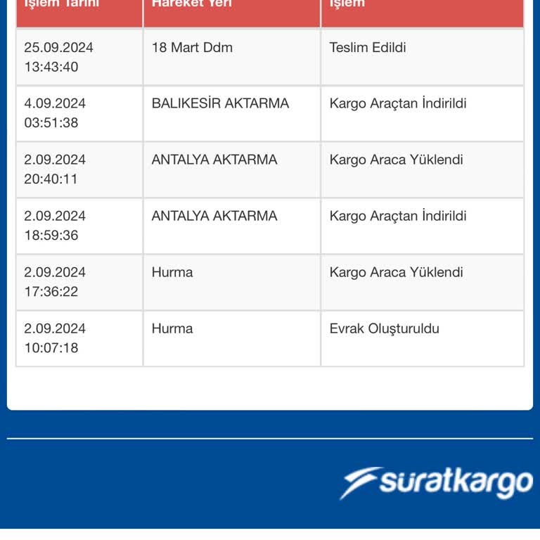 Kayıp Ürün Ve İlgisiz Müşteri Hizmeti Mağduriyeti