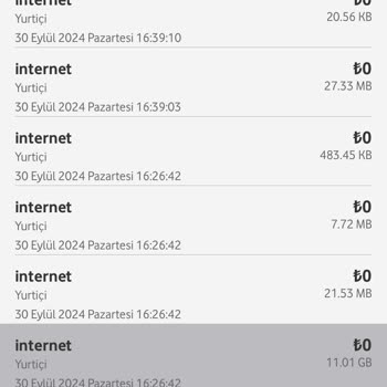 İnternet Paketimin Gizemli Tükenişi