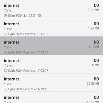 İnternet Paketimin Gizemli Tükenişi