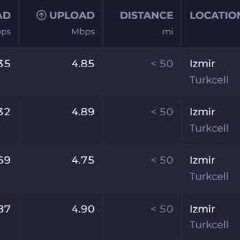 İnternet Sorunu Çözülmüyor, İşlerim Aksıyor