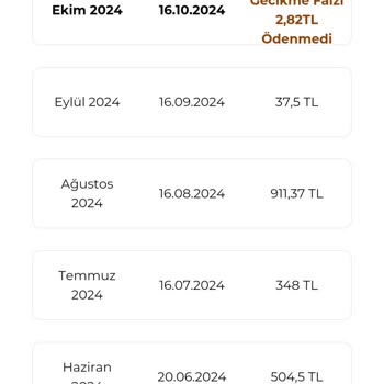 Sürekli Yanlış Faturalandırma Ve Yetersiz Müşteri Hizmeti
