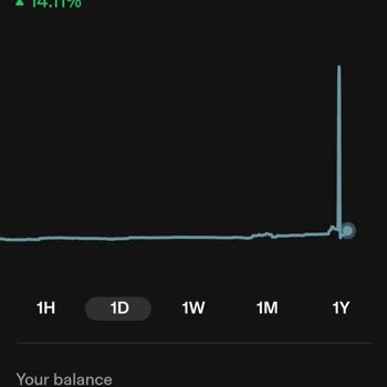 Bitmart Borsasında Haksız Hesap Dondurma Ve Fonlara El Koyma