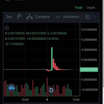 Bitmart Borsasında Haksız Hesap Dondurma Ve Fonlara El Koyma