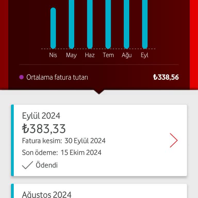 Vodafone Fiber İnternet: Fatura Ve Hizmet Sorunlarıyla Zorlu Süreç