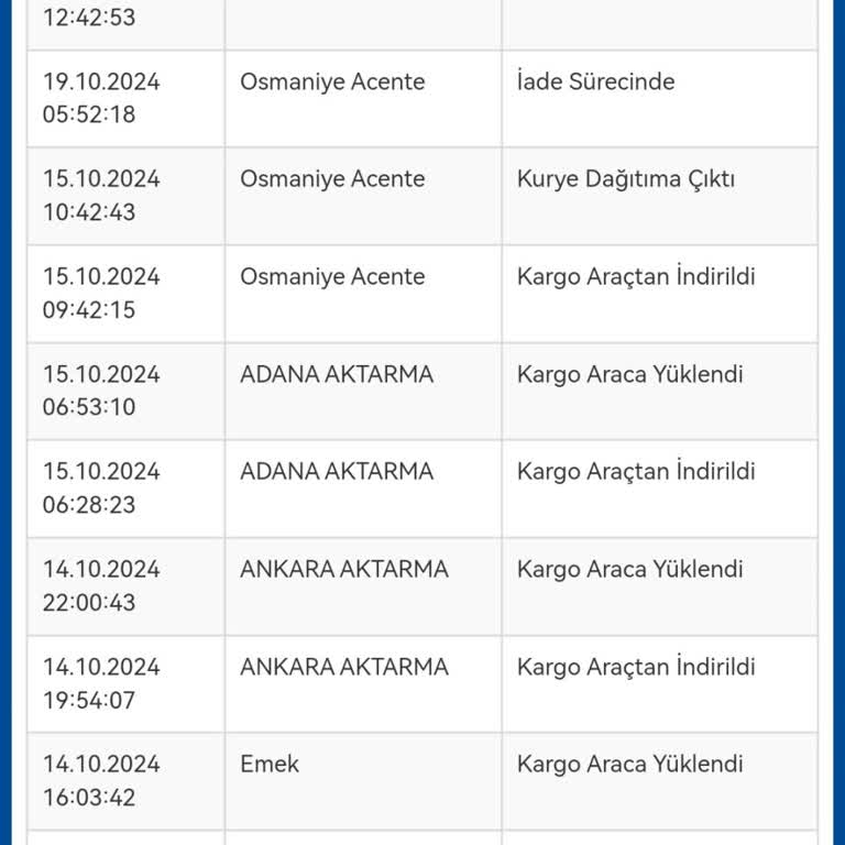 Teslimat Sorunu: Kargo Şubesi İle İletişim Eksikliği