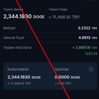 Zalando Platformunda Şüpheli Görevler Ve Komisyon Sistemi