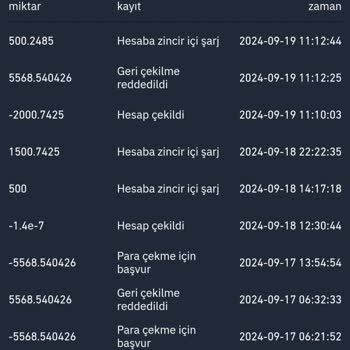 Para Çekme Sorunu Ve Tehditler