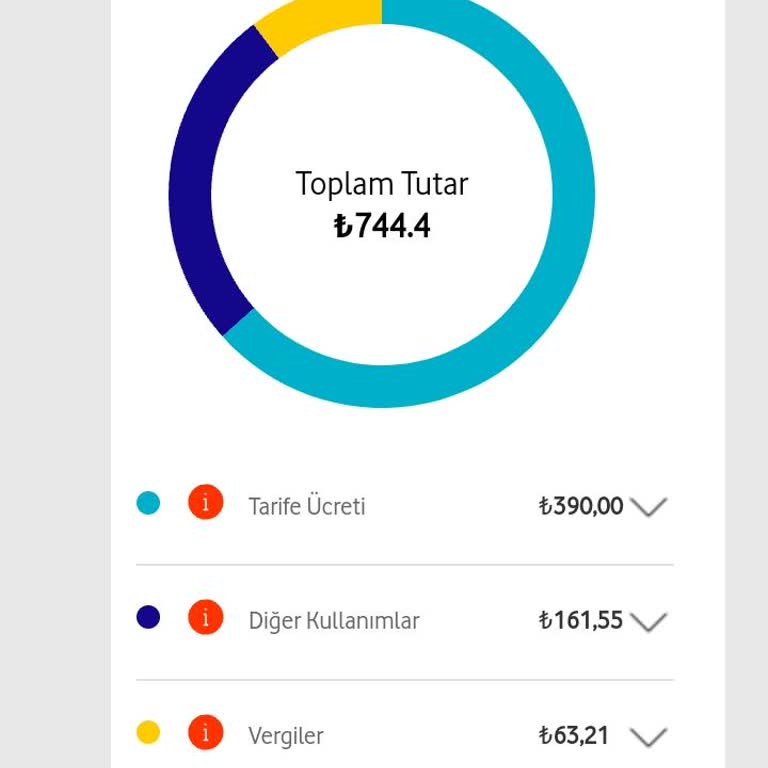 Vodafone Fatura Şoku: Yüksek Ve Haksız Ücretlendirme