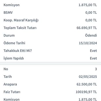 Erken Ödeme Yaparak Zarara Uğratan Kredi Politikası