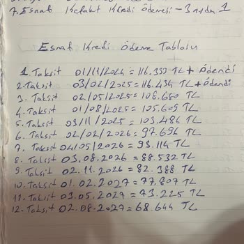 Erken Ödeme Yaparak Zarara Uğratan Kredi Politikası