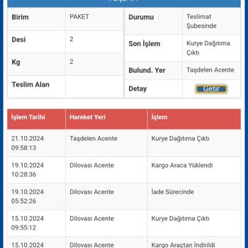 Sürat Kargo'nun Yetersiz Hizmeti Ve Mağduriyet