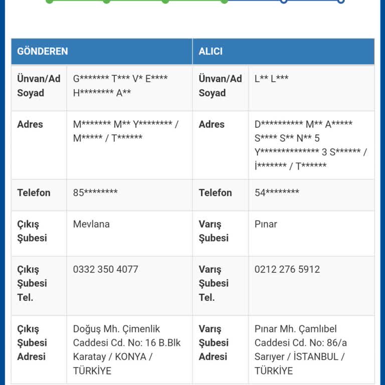 Sürat Kargo Dağıtım Sorunu Ve İletişimsizlik