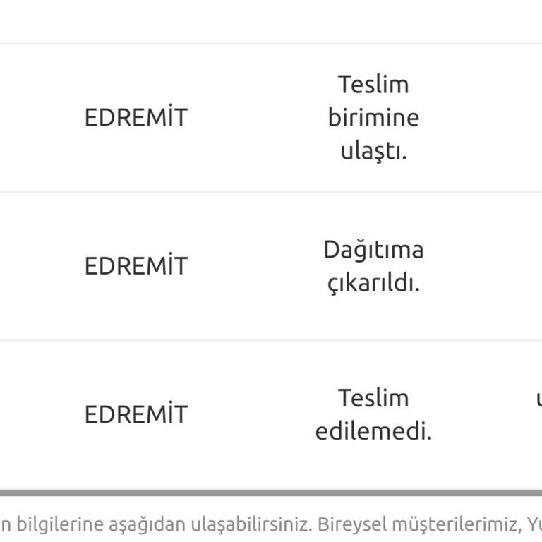 Kayıp Kargo Ve Ulaşılamayan Şube Sorunu