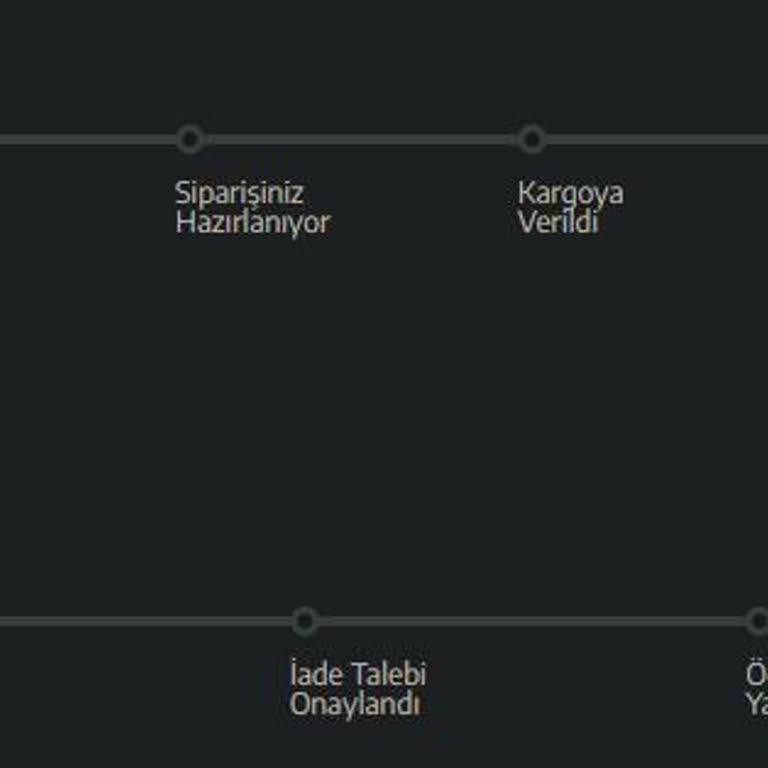 Sipariş İptal Sürecinde Yaşanan Sorun