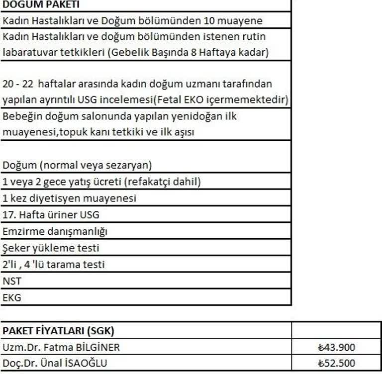 Doğum Paketi Ücreti Haksızlığı
