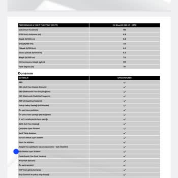 Citroen Bayisinde Eksik Donanım Ve İletişim Sorunu