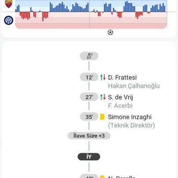 Bahis Kuponumun Haksız Kaybedilmesi