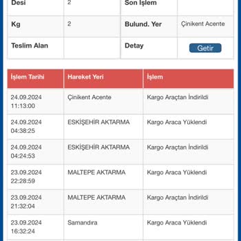 Kayıp Ürün Ve İade Sorunu: Dolap Ve Kargo Krizi