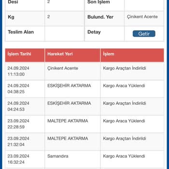 Kayıp Ürün Ve İade Sorunu