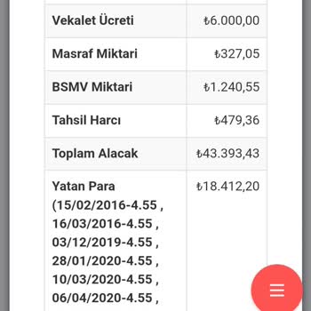 Dünya Varlık Haksız Faiz Ve Ek Ücretlerle Mağduriyet