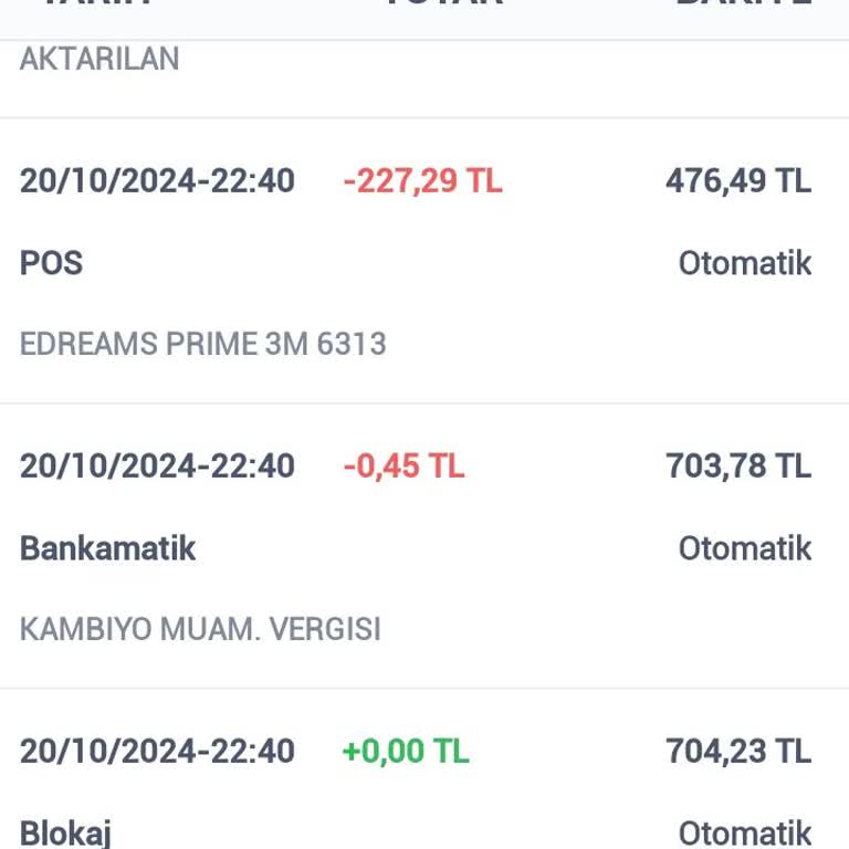 EDreams'in İzinsiz Para Çekimi: Güven Sorunu