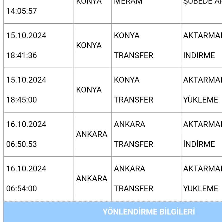 Aras Kargo'nun Dağıtım Sorunları Ve Takip Sistemi Hataları