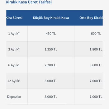 Kiralık Kasa Ücretinde Fahiş Zam Şaşkınlığı