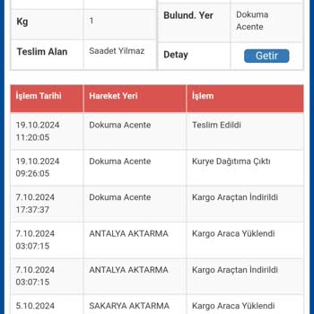 Kırık Cam Şişeler Ve Geciken Kargo Teslimatı