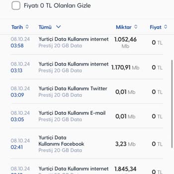 Turkcell'de Kullanılmayan İnternetin Tükenmesi