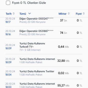Turkcell'de Kullanılmayan İnternetin Tükenmesi