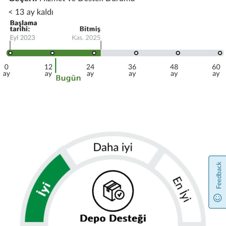 Garanti Süresi Yanlış Başladı, Mağduriyet Yaşıyorum