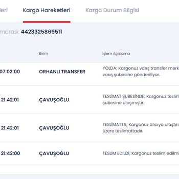 Kayıp Ürün Teslimatı Ve İletişim Sorunları