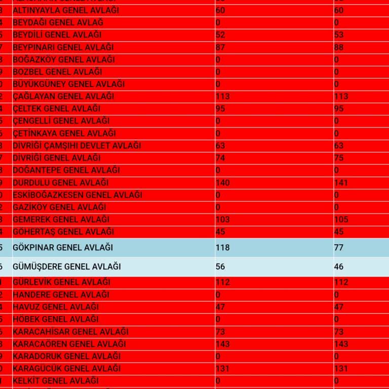 Randevu Sistemindeki Kota Sorunu