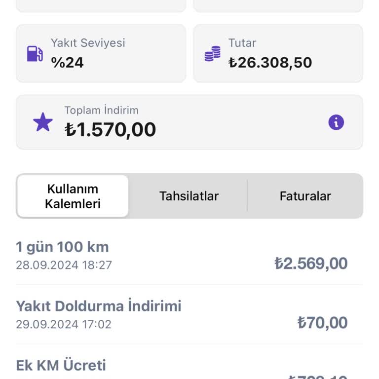 Getiraraç Araç Kiralama Sonrası Haksız Borç İddiası