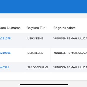 Su Aboneliği İptalinde Gecikme Sorunu